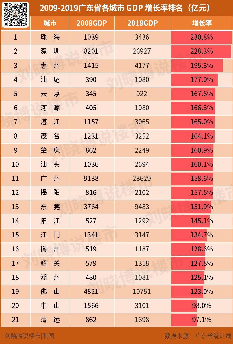 超级震撼粤港澳大湾区,粤港澳大湾区超震撼