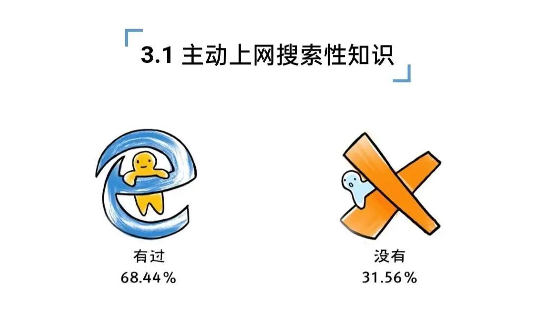 关于性知识真相你了解多少,搜索性知识