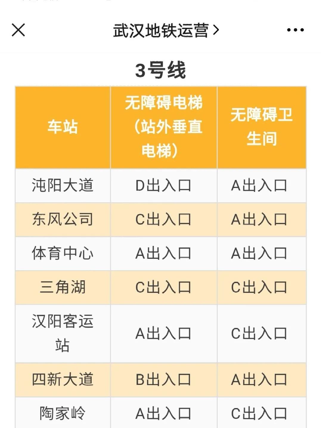 乐活地铁|为么斯我爱上了武汉地铁？