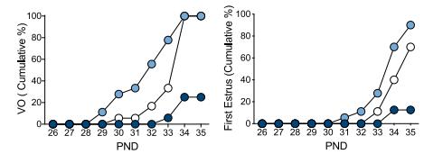 《细胞》子刊：肥胖导致性早熟的原因找到了！科学家发现，肥胖会增加大脑中神经酰胺水平，调控交感神经刺激卵巢，导致性早熟丨科学大发现