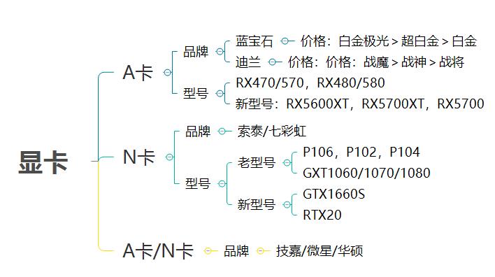 矿机显卡驱动安装教程,显卡矿机配置一览表