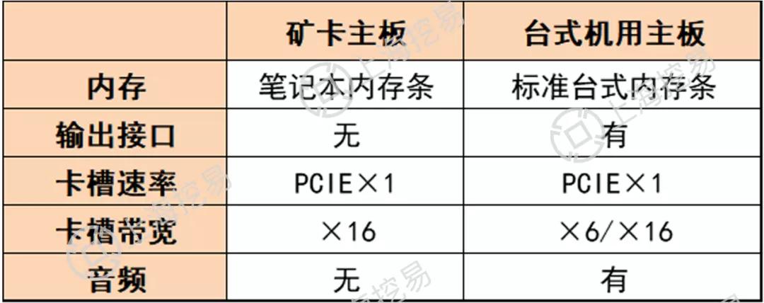 矿机显卡驱动安装教程,显卡矿机配置一览表