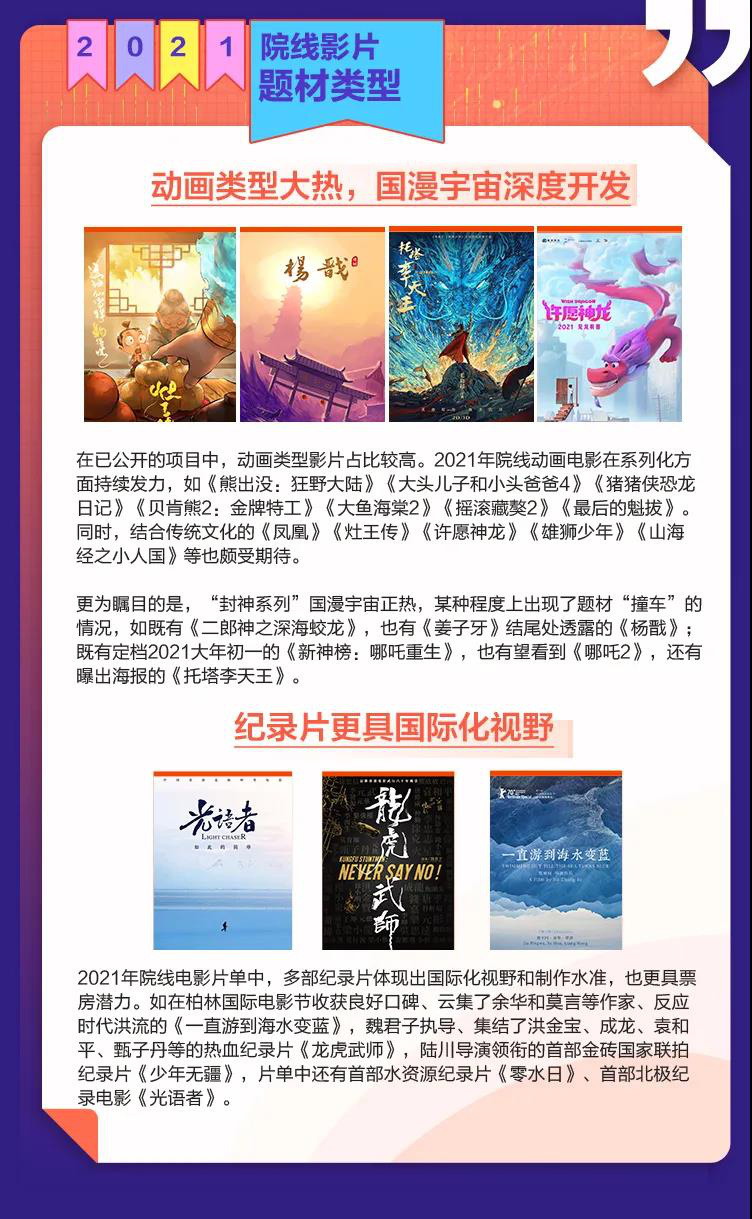 2019-2021院线电影列表,2020下半年院线电影推荐