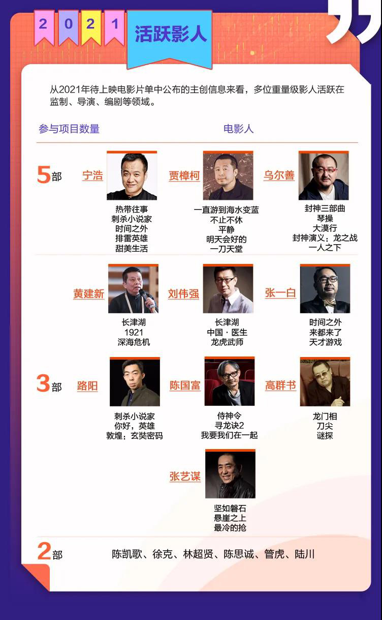 2019-2021院线电影列表,2020下半年院线电影推荐