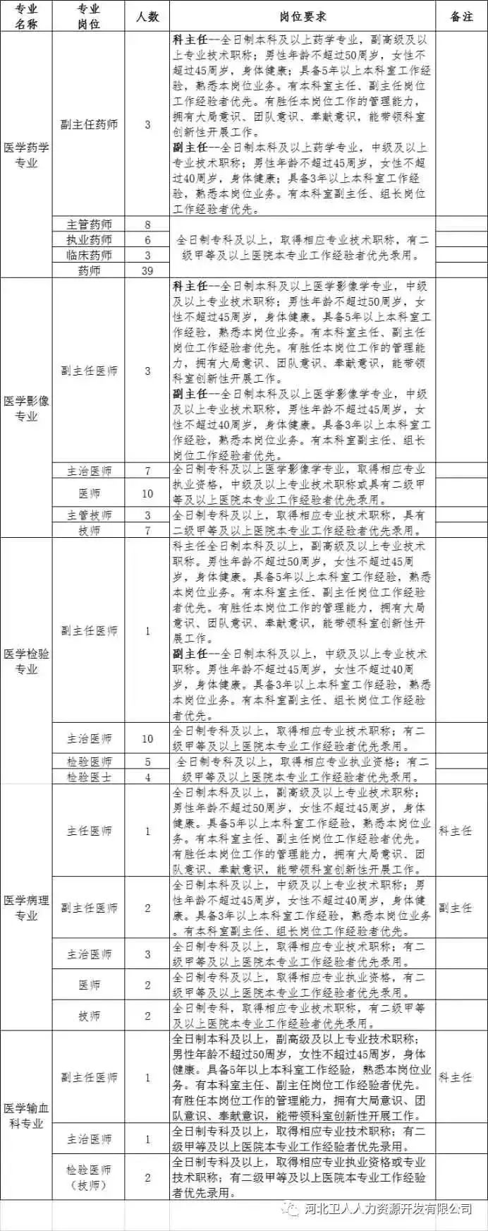 石家庄市直招聘报名情况最新,石家庄最新招聘信息来了岗位表