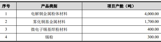 有研粉材业绩,有研粉材公司的财务分析