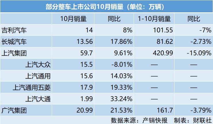 汽车财经知识大全,汽车之财要闻汇总