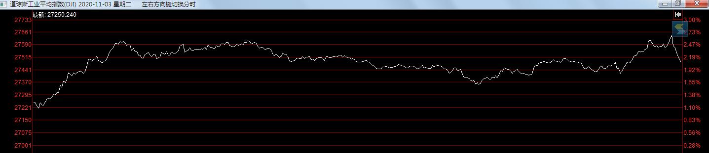 美国大选“拜”局已定，一起快速回顾5天4夜实况battle