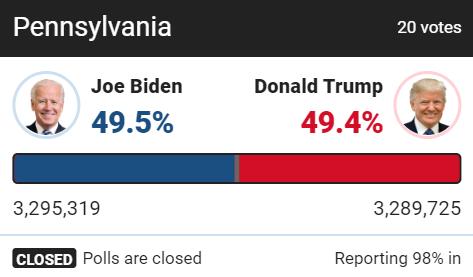 美国大选“拜”局已定，一起快速回顾5天4夜实况battle