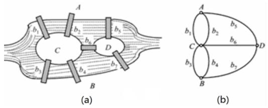拓扑科普,浅谈拓扑学