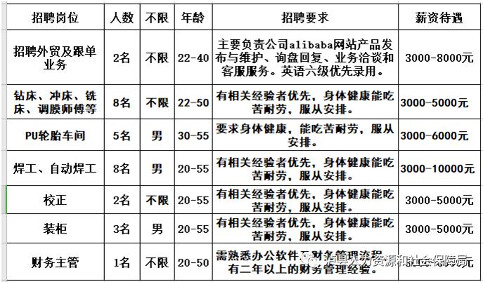 2020年11月中旬招聘信息