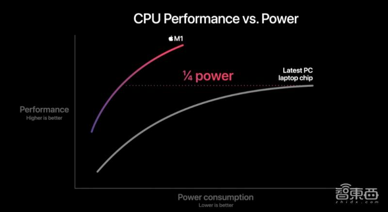 苹果电脑英特尔芯片,苹果mac英特尔版