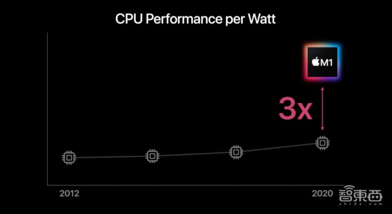 苹果电脑英特尔芯片,苹果mac英特尔版
