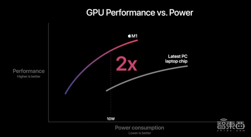 苹果电脑英特尔芯片,苹果mac英特尔版