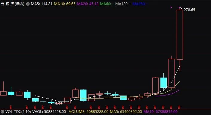 汇金证金国家队,国家队汇金持股1500万股