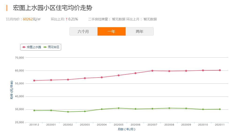 南京学区房房价是涨还是跌,南京南部新城汇景家园学区调整吗