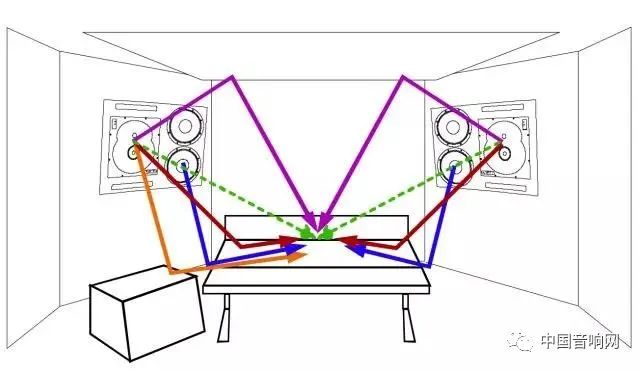 监听耳机频率响应曲线,监听频率是什么意思