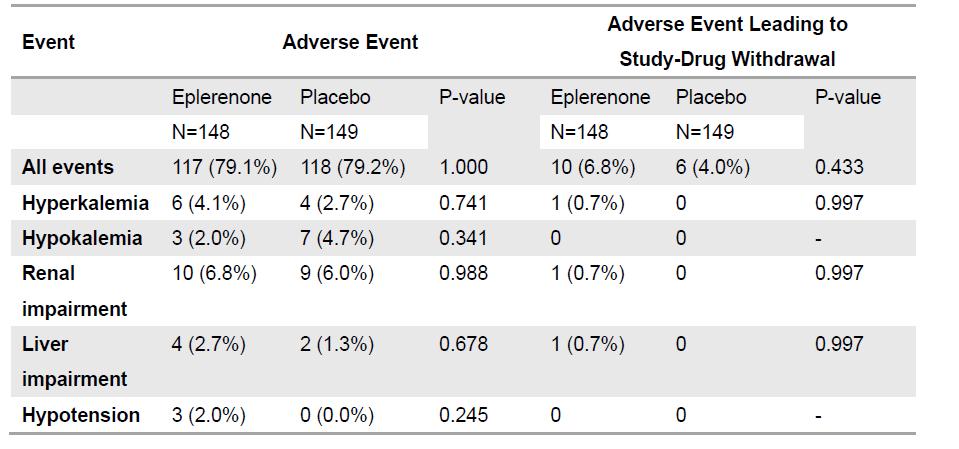 心衰患者快速大量使用利尿剂,早期心衰的特效药