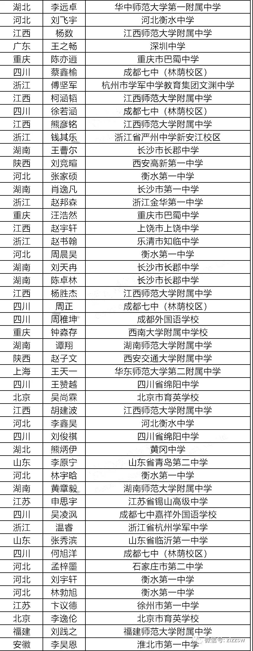 2021年第35届化学奥赛江苏获奖,中国化学奥赛江苏