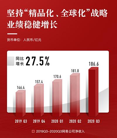 网易新闻第三季度,网易财报三季度预测