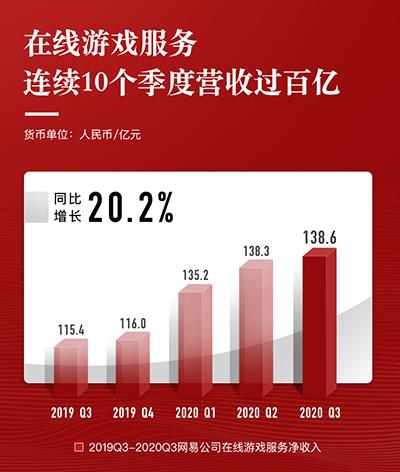 网易新闻第三季度,网易财报三季度预测