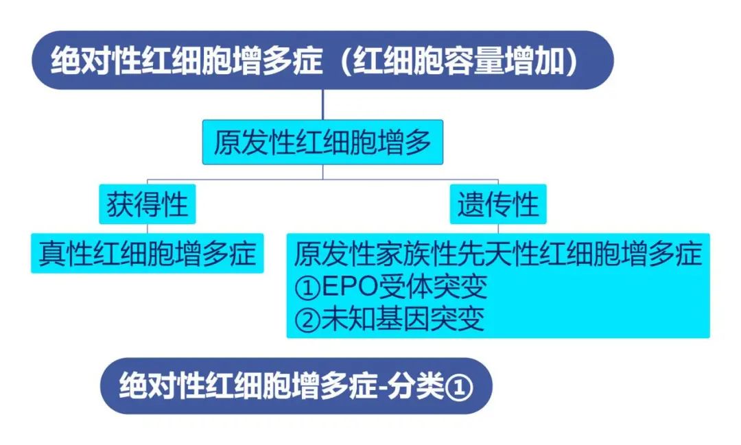 新生儿红细胞增多症诊断标准,最新版的真红细胞增多症诊断标准