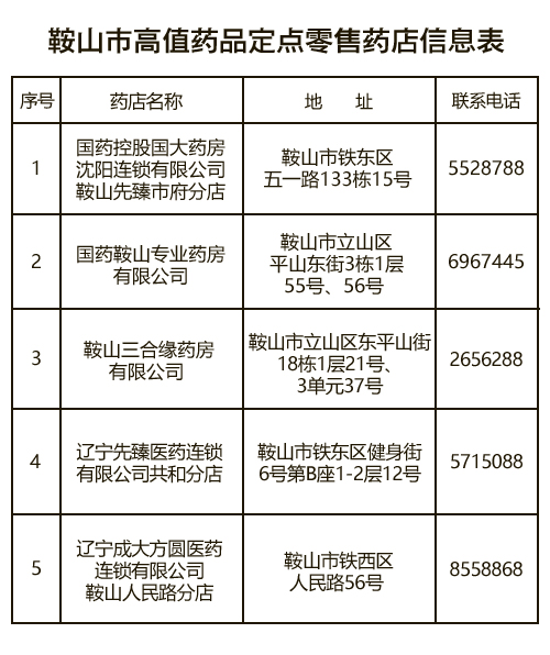 高值药品报销流程,高值药品院内可直接报销吗