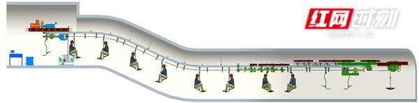 匠心“质”造看湖南①｜湘潭恒欣：“猴王”有点强迫症，要把质量做向极致