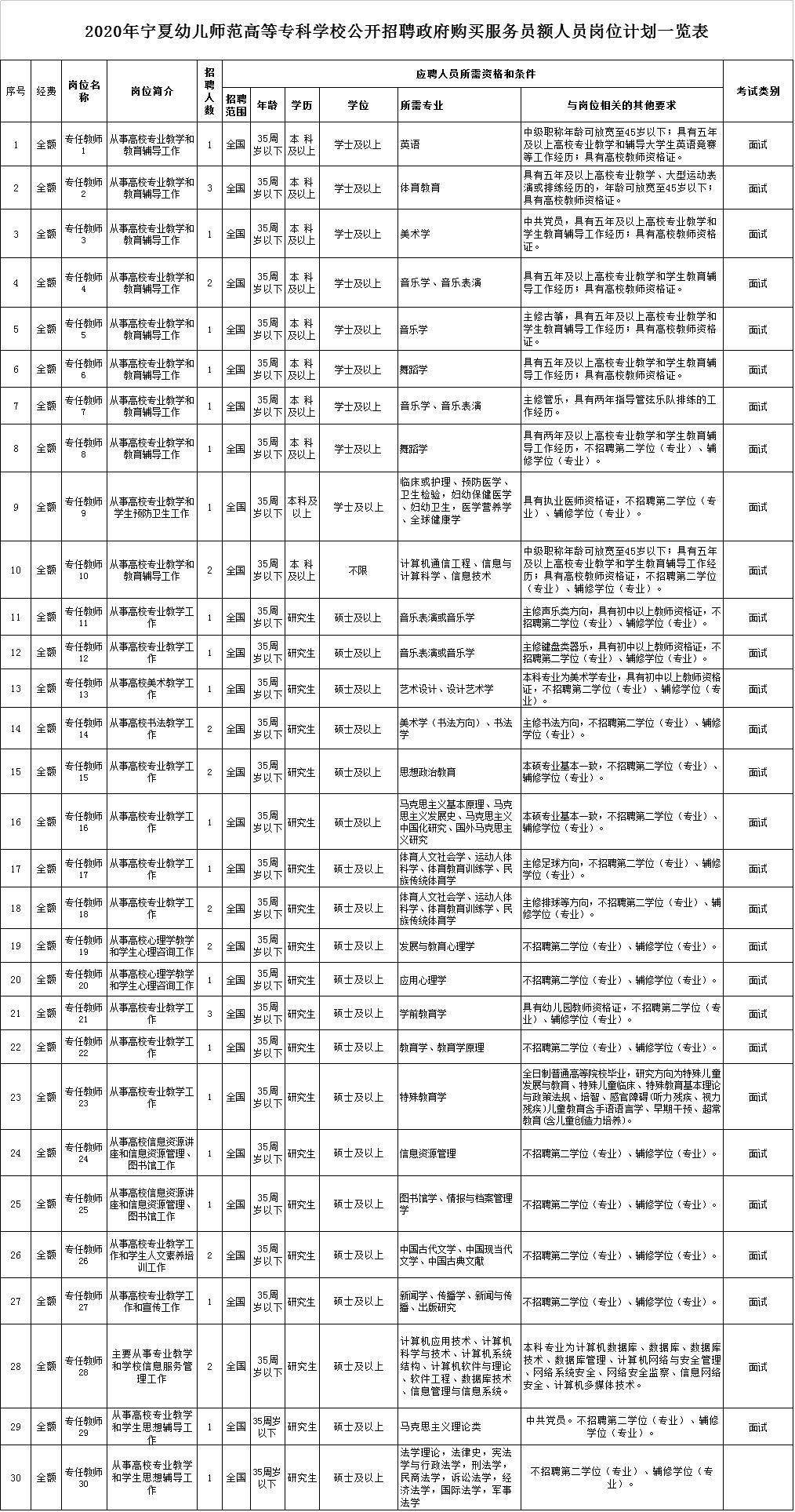 宁夏有没有工厂招人,招人宁夏
