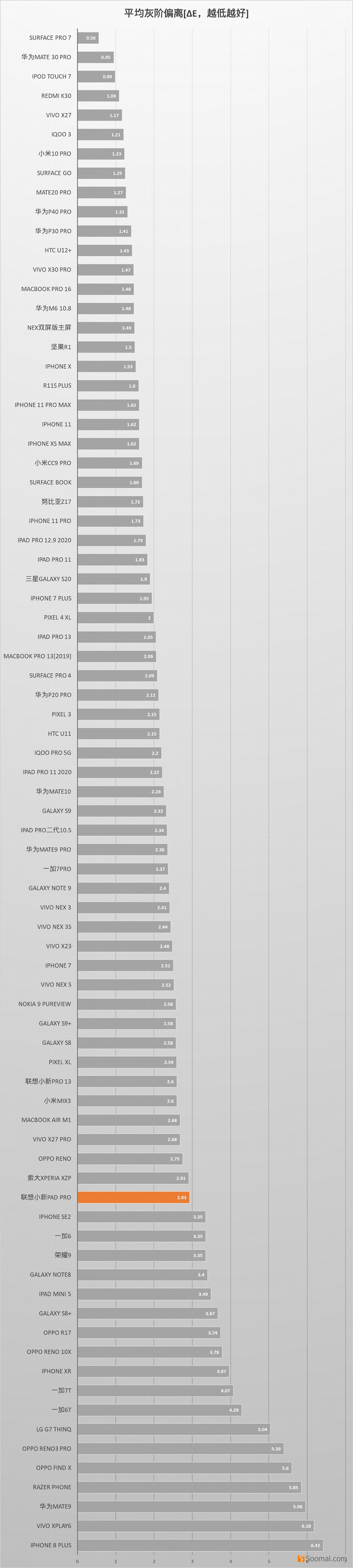 lenovo联想小新padpro,联想平板小新padplus11英寸测评