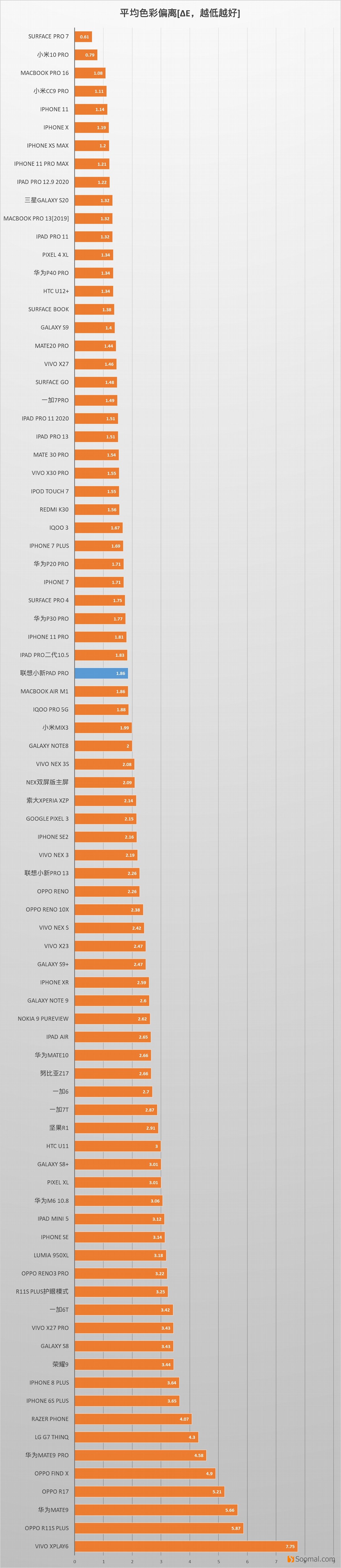 lenovo联想小新padpro,联想平板小新padplus11英寸测评