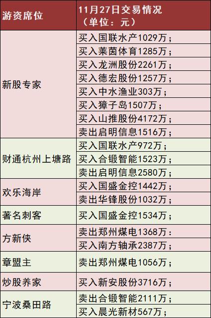什么鬼，扇贝又回来了，还带着老婆孩子？华夏基金大佬2.5亿“押注”，这只股天量回调能“上车”吗？