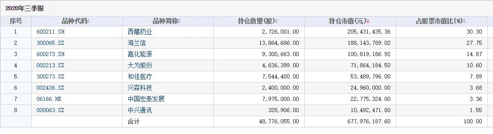 什么鬼，扇贝又回来了，还带着老婆孩子？华夏基金大佬2.5亿“押注”，这只股天量回调能“上车”吗？