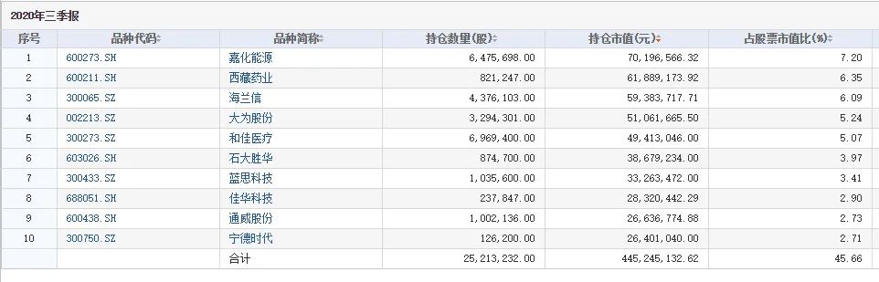 什么鬼，扇贝又回来了，还带着老婆孩子？华夏基金大佬2.5亿“押注”，这只股天量回调能“上车”吗？