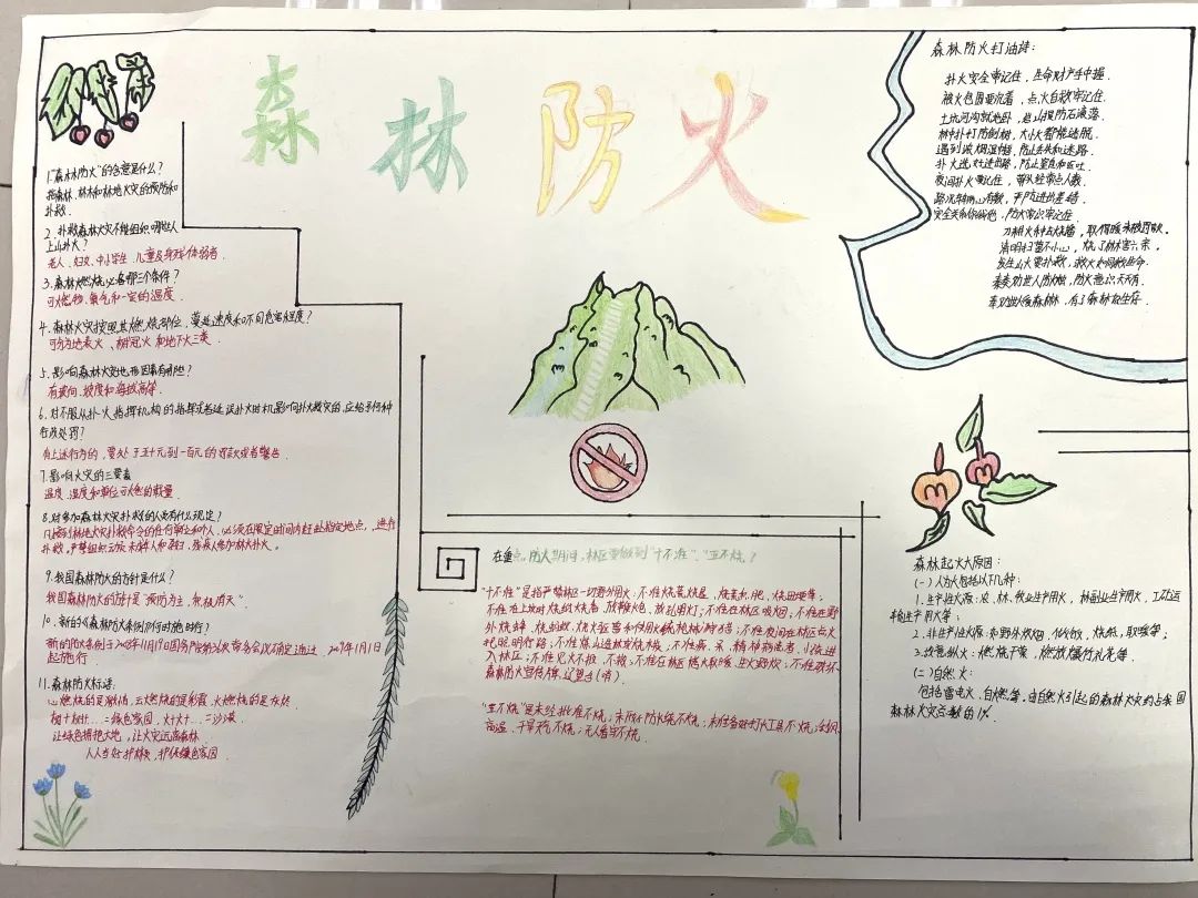 119消防创意美术活动,119消防宣传主题画
