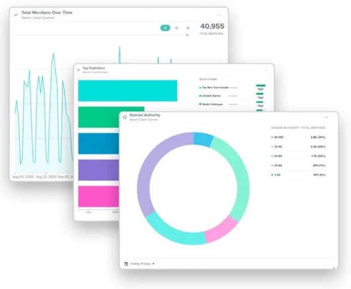 *今条头日**“兴趣热榜”将上线；蓝色光标纽交所上市计划搁浅|媒体和传播业周报