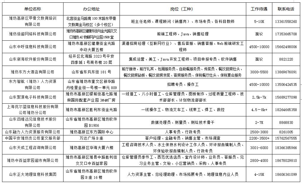 潍坊最新公益性岗位招聘,潍坊招聘职位