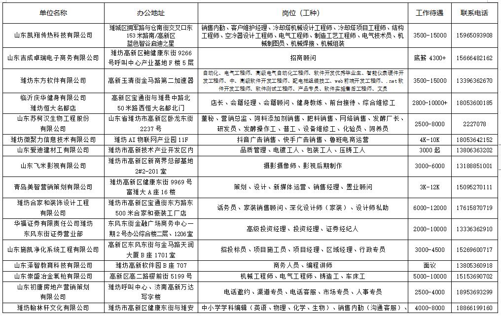 潍坊最新公益性岗位招聘,潍坊招聘职位
