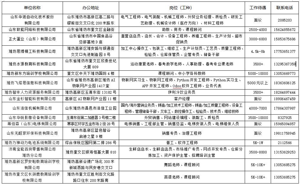 潍坊最新公益性岗位招聘,潍坊招聘职位