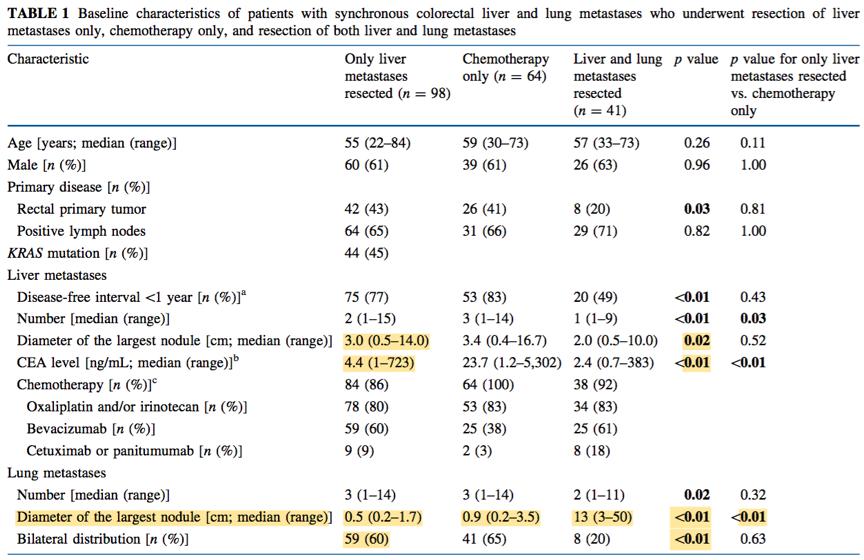 直肠癌双肺转移用靶向药可活几年,结直肠癌肝转移