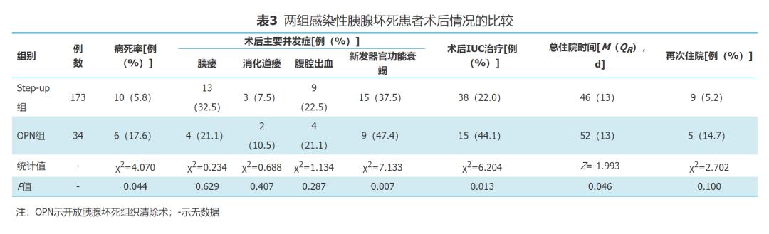 胰腺坏死如何预防,胰腺治疗最新突破