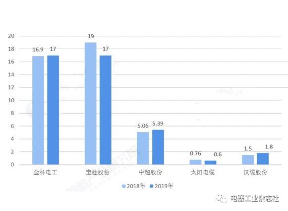 电气工程百科介绍,电缆电线市场前景