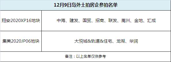 鏖战192轮！最高楼面价25899元/㎡！联发翔安再拿地
