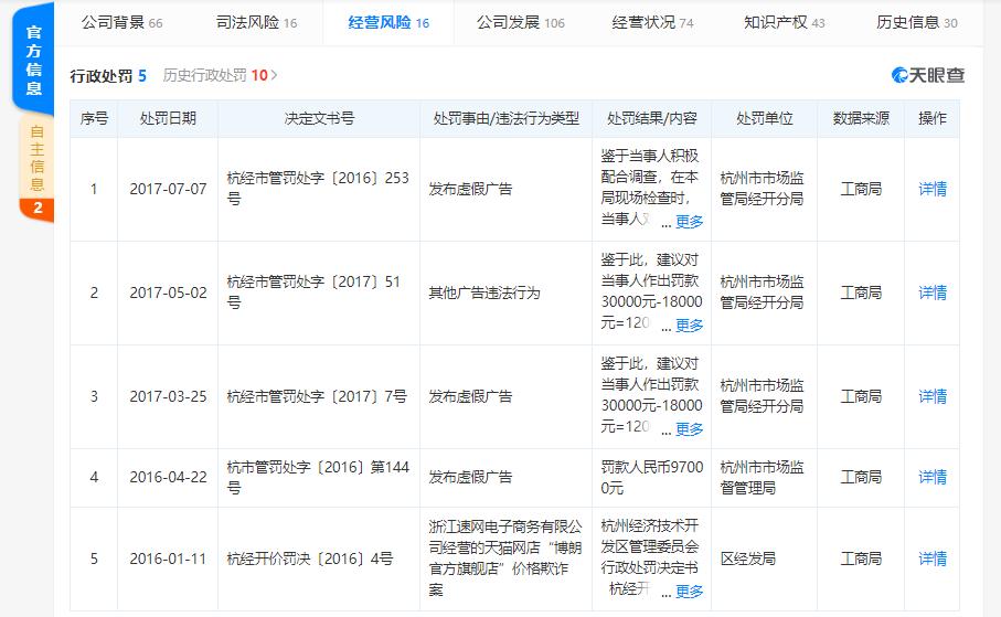 防脱发市场分析报告,防脱发行业有哪些
