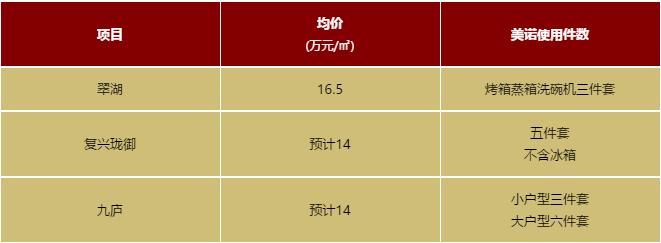 高端精装房都有哪些品牌,高端豪宅有哪些品牌