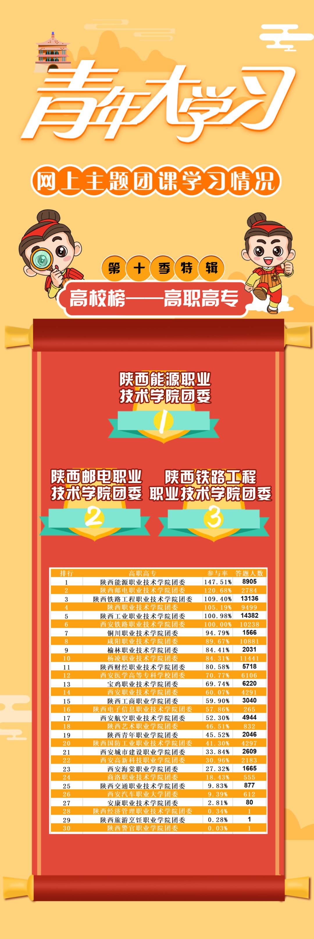 青年大学习主题团课内容第12季9期,欢迎收看青年大学习网上主题团课