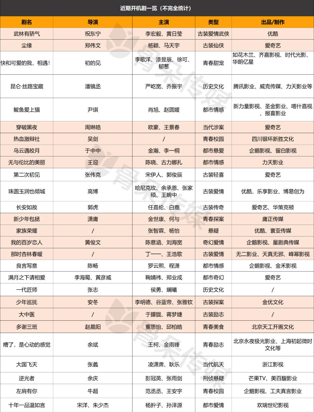 开机热、备案低，求稳成为剧集市场关键词
