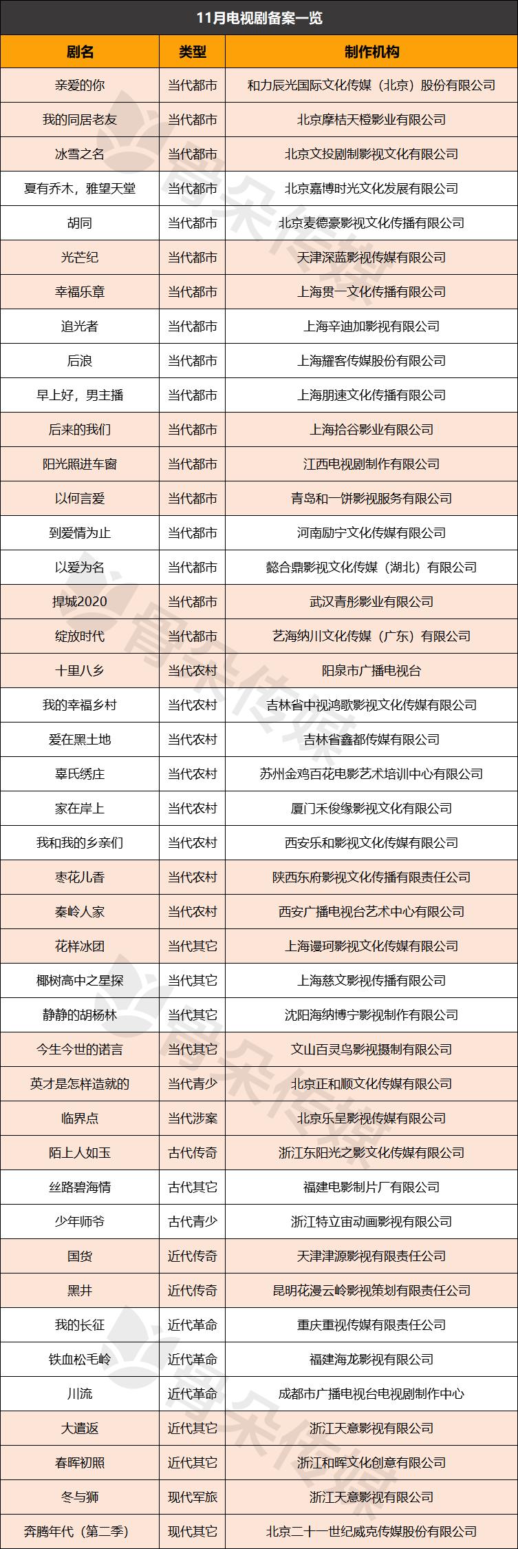 开机热、备案低，求稳成为剧集市场关键词