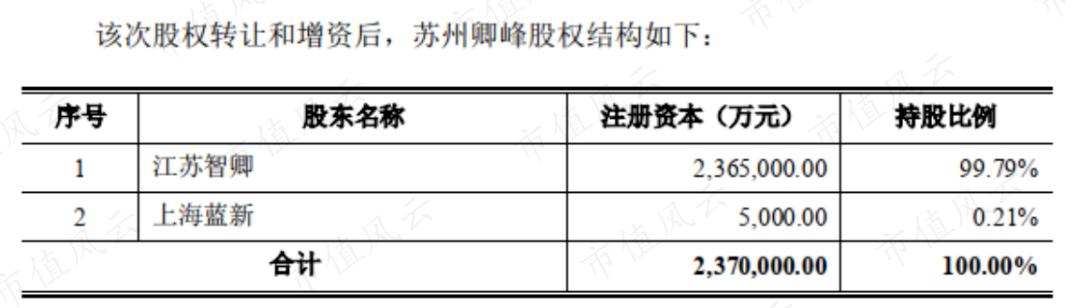 是骑虎难下还是机关算尽？沙钢巨额海外并购玄机，和那个薅羊毛的神秘人