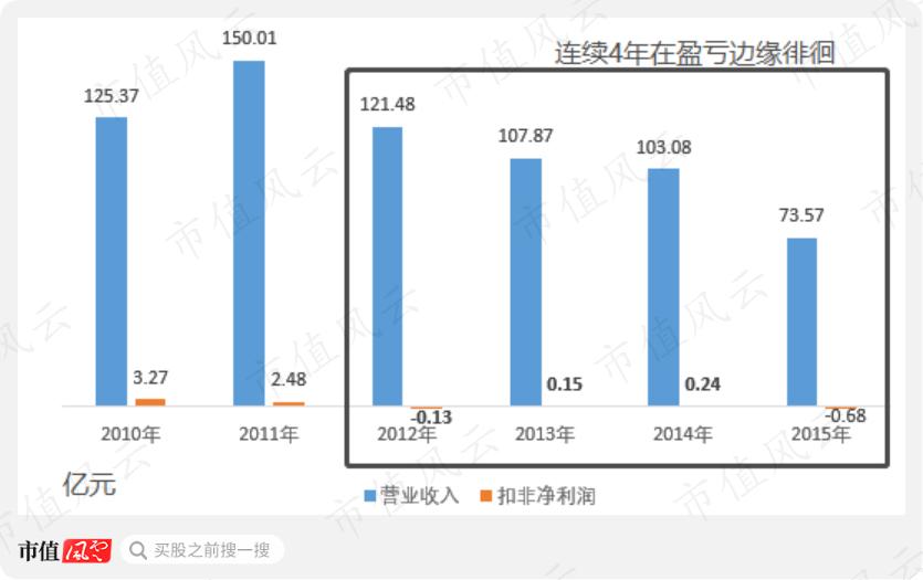 是骑虎难下还是机关算尽？沙钢巨额海外并购玄机，和那个薅羊毛的神秘人